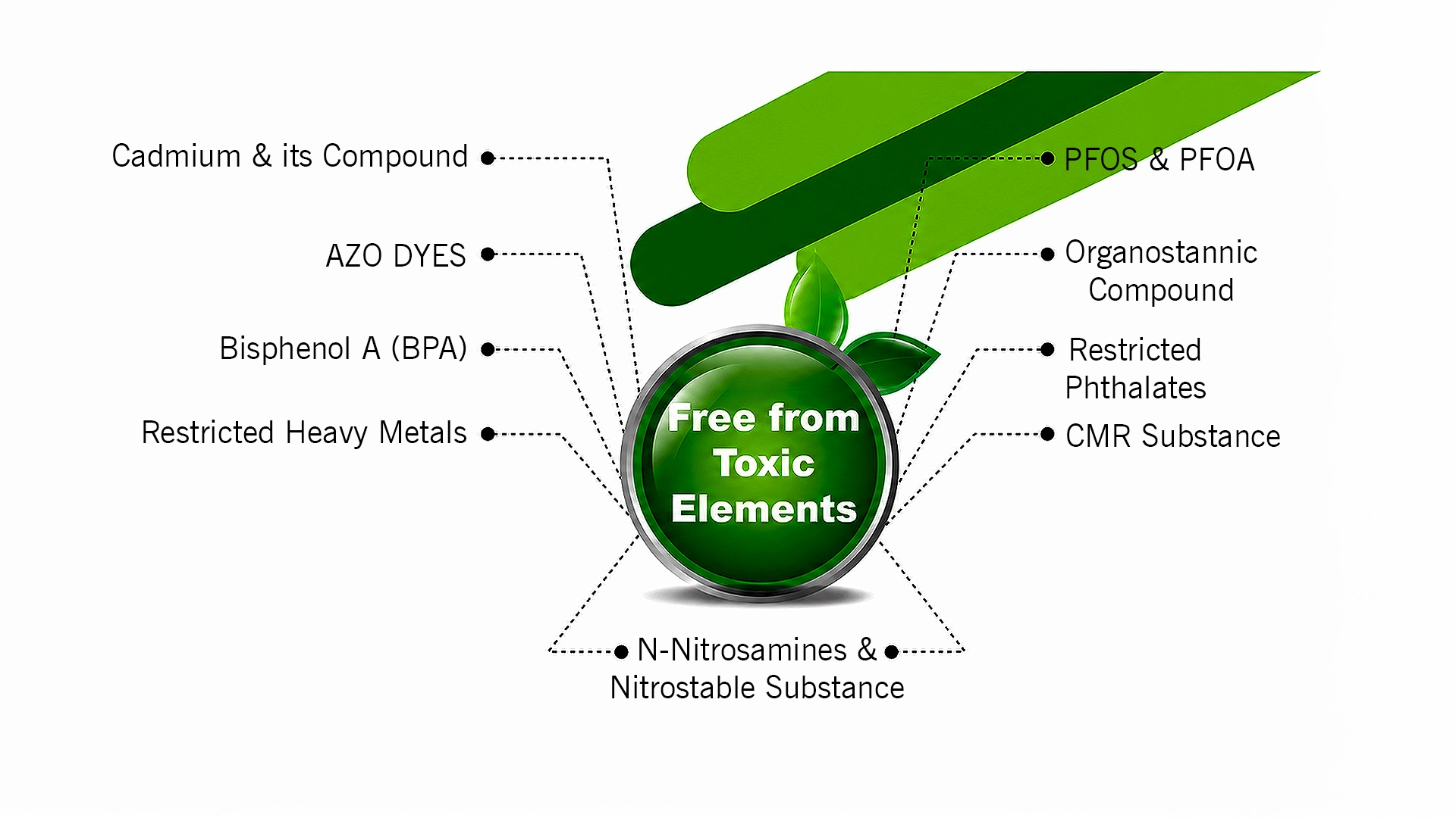 Compliances and regulations for toy inks, paints and coatings