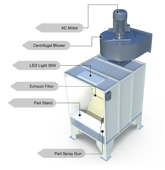 Spray Coating Booth for Toys 